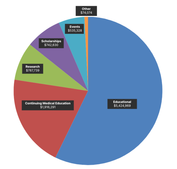 chart of our financial impact